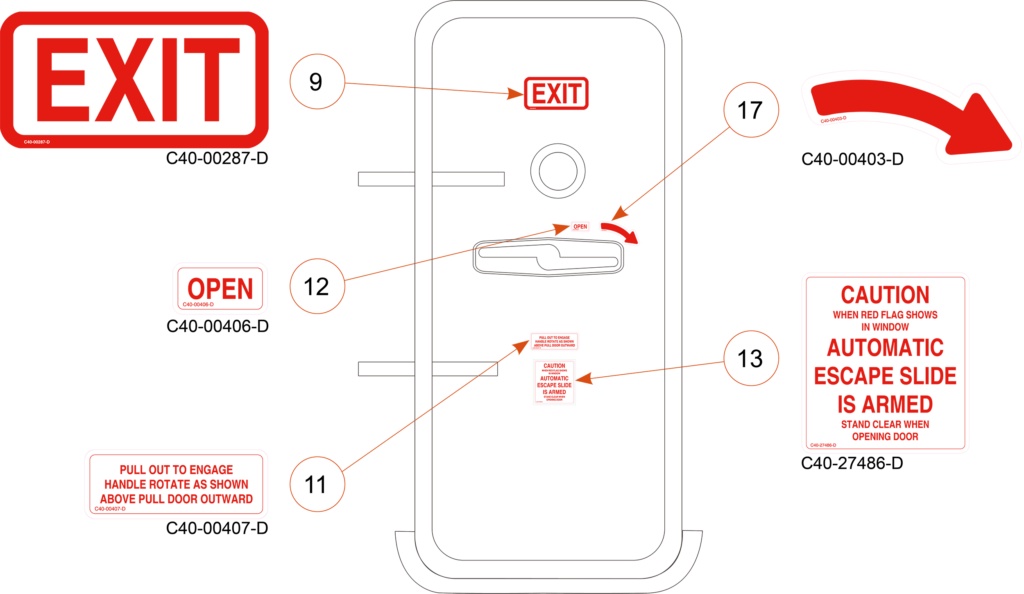 Diagram of an aircraft door showing various technical markings related to safety, opening, and emergency exits.
